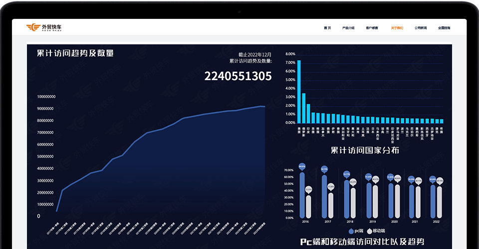 累计访问趋势及数量